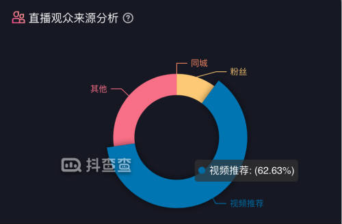 抖音直播电商新流量玩法的挑战与机遇 抖音 经验心得 第2张